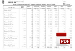 Estado tramitación presupuesto de gastos a 31-03-2025.