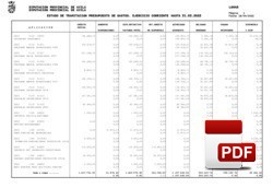 Estado tramitación presupuesto de gastos a 31-03-2022.