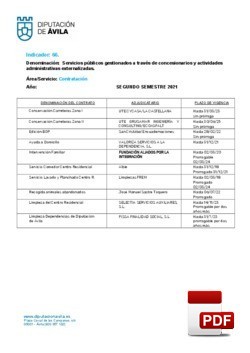 Servicios gestionados a través de concesionarios (2º Semestre 2021).