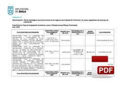 Planes Estratégicos de Subvenciones de Cooperación Económica Local