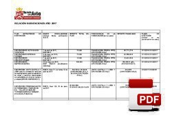 Relación de subvenciones concedidas año 2017