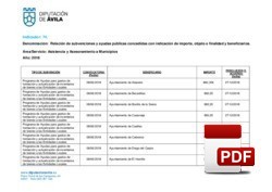 Relación de subvenciones concedidas 2018: Asistencia y Asesoramiento a Municipios.