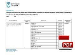 Relación de subvenciones concedidas 2021: Cultura, Juventud y Deportes