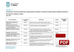 Relación de subvenciones concedidas 2021: Desarrollo Rural