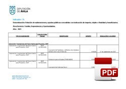 Relación de subvenciones concedidas 2021: Familia, Dependencia y Oportunidades