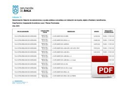 Relación de subvenciones concedidas 2021: Cooperación Económica Local.