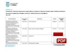 Relación de subvenciones concedidas 2022: Centro de Transferencia del Conocimiento