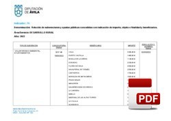 Relación de subvenciones concedidas 2022: Desarrollo Rural