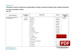 Relación de subvenciones concedidas 2023: Desarrollo Rural