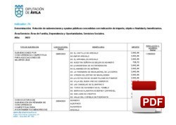 Relación de subvenciones concedidas 2023: Servicios Sociales