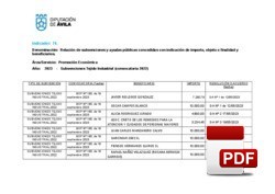 Relación de subvenciones concedidas 2023: Promoción Económica (tejido industrial)