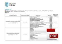 Relación de subvenciones concedidas 2024: Familia, Dependencia y Oportunidades.