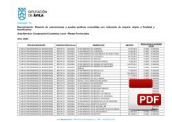 Relación de subvenciones concedidas 2024: Cooperación Económica e Infraestructuras.