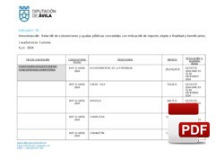 Relación de subvenciones concedidas 2024: Turismo.