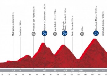 El Barraco y toda la provincia, preparados para recibir el domingo a la Vuelta Ciclista a España (2º Fotografía)