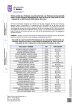 calificaciones-provisionales-2do-ejercicio_tres-plazas-de-vigilante-vias-y-obras.pdf