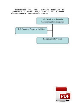 Organigrama Asistencia a Municipios.