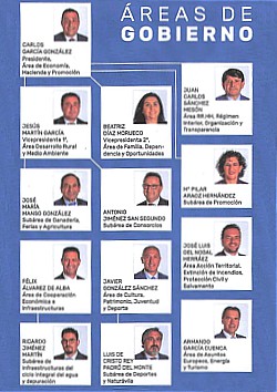 Organigrama general equipo de Gobierno.