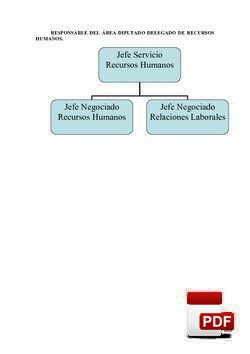 Organigrama Recursos Humanos