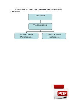 Organigrama: Intervención