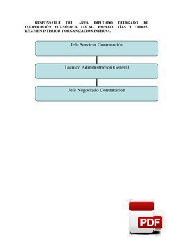 Organigrama: Contratación